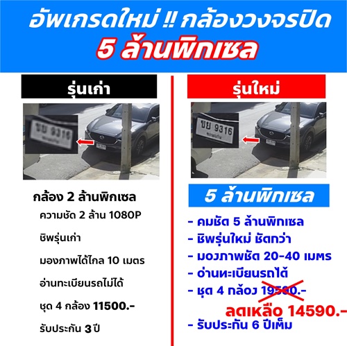 กล้อง Dahua Uniview UNV 5 ล้านพิกเซล